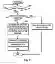 Fig. 07 - Managing network errors communicated in a message transaction with error information using a troubleshooting agent