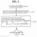 Fig. 07 - Method and apparatus for utilizing the social usage learned from multi-user feedback to improve resource identity signifier mapping