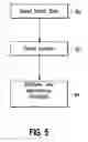 Fig. 06 - Visual association of content in a content framework system