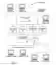 Fig. 02 - Methods and systems for creating and operating hierarchical levels of administrators to facilitate the production and distribution of content