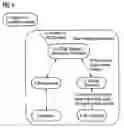 Fig. 04 - Addressing and access method for image objects in computer-supported medical image information systems