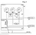 Fig. 03 - Method for the management, logging or replay of the execution of an application process