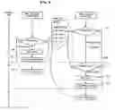 Fig. 09 - Method for the management, logging or replay of the execution of an application process