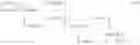 Fig. 19 - Method and apparatus for improved direct digital frequency synthesizer