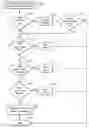 Fig. 01 - Compressible display of e-mail message string to facilitate readability