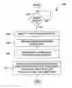 Fig. 01 - Restricted media sharing over networks