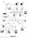 Fig. 02 - Method, apparatus and system for processing compliance actions over a wide area network