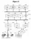 Fig. 03 - Method, apparatus and system for processing compliance actions over a wide area network