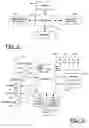 Fig. 03 - System, method and computer program product for establishing a conference session and synchronously rendering content during the same
