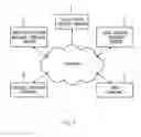 Fig. 02 - System and method for providing internet value-added service