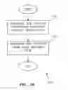 Fig. 07 - Method and system of encapsulating web site transactions for computer-aided generation of web services