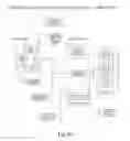 Fig. 10 - System and method for launching a resource in a network