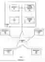 Fig. 02 - System, computer program product and method for managing documents