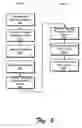 Fig. 07 - Secure network computing