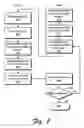 Fig. 09 - Secure network computing