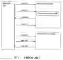 Fig. 02 - Methods of issuing a certificate for a domain name