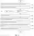 Fig. 14 - Methods of issuing a certificate for a domain name
