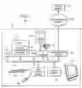 Fig. 02 - Obtaining user input for inclusion in system management logs