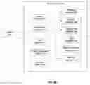 Fig. 07 - Method and apparatus for measurement, analysis, and optimization of content delivery