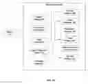 Fig. 08 - Method and apparatus for measurement, analysis, and optimization of content delivery