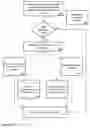 Fig. 06 - Network topology discovery service