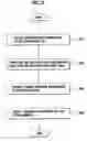 Fig. 22 - Retry communication control method and system