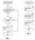 Fig. 07 - Method and system for transmitting and determining the effects of display orders from shared application between a host and shadow computer