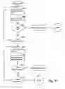 Fig. 27 - Method and system for transmitting and determining the effects of display orders from shared application between a host and shadow computer