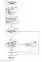 Fig. 49 - Method and system for transmitting and determining the effects of display orders from shared application between a host and shadow computer