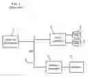 Fig. 02 - Method, system, and program for handling Input/Output commands