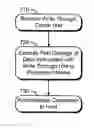 Fig. 01 - Intelligent cache management