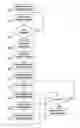 Fig. 01 - Method of loading information into a slave processor in a multi-processor system using an operating-system-friendly boot loader