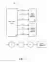 Fig. 02 - Systems and methods to facilitate the creation and configuration management of computing systems