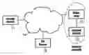 Fig. 01 - Method, gateway and system for transmitting data between a device in a public network and a device in an internal network