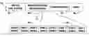 Fig. 01 - Register file gating to reduce microprocessor power dissipation
