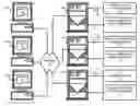 Fig. 01 - Multilayered architecture for storage protocol conformance testing of storage devices