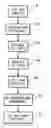 Fig. 01 - Method and system for testing RAM redundant integrated circuits