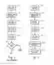 Fig. 02 - Method and system for testing RAM redundant integrated circuits
