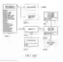 Fig. 35 - Method of network publishing