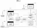 Fig. 02 - Software development system and method
