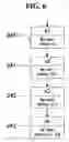 Fig. 07 - Software development system and method