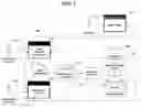 Fig. 02 - Software development system and method