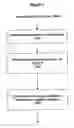 Fig. 09 - Dynamic configuration of a content publisher