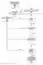 Fig. 10 - Dynamic configuration of a content publisher