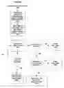 Fig. 11 - Dynamic configuration of a content publisher
