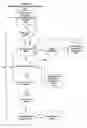 Fig. 12 - Dynamic configuration of a content publisher