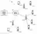 Fig. 01 - Methods and systems for providing video content to a mobile client