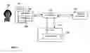 Fig. 07 - Apparatus and method for a personal cookie repository service for cookie management among multiple devices
