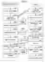 Fig. 09 - Digital-signed digital document exchange supporting method and information processor
