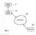 Fig. 02 - Providing a user device with a set of a access codes